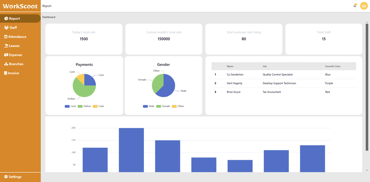 Dashboard Analytics